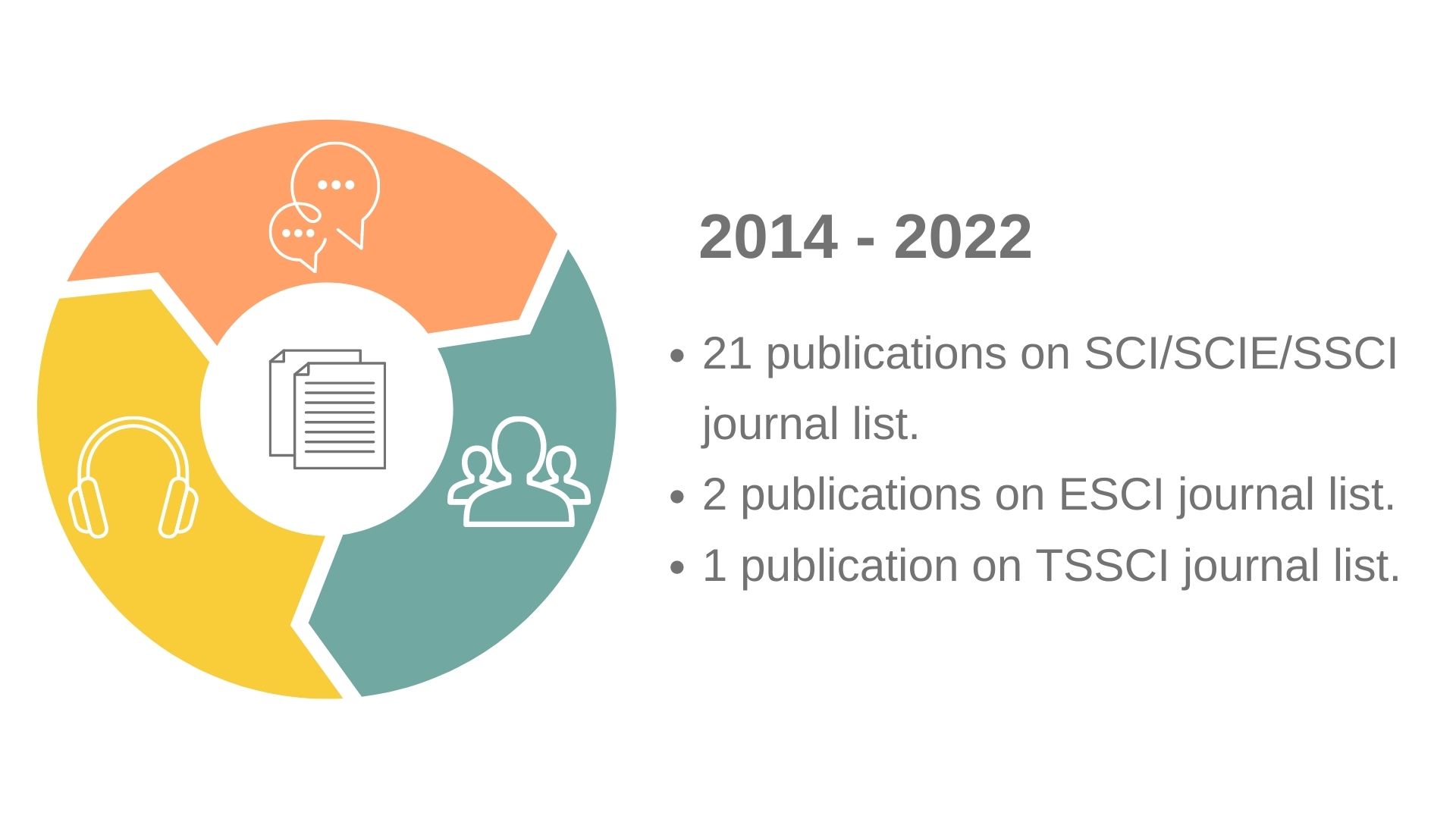 2022research