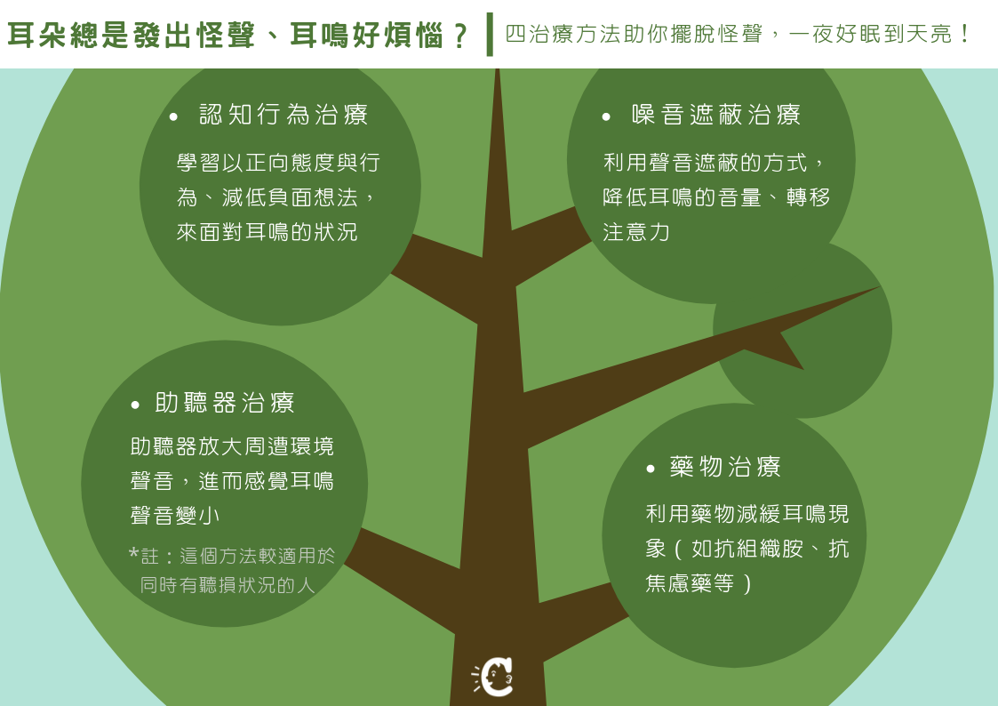 耳鳴治療方式